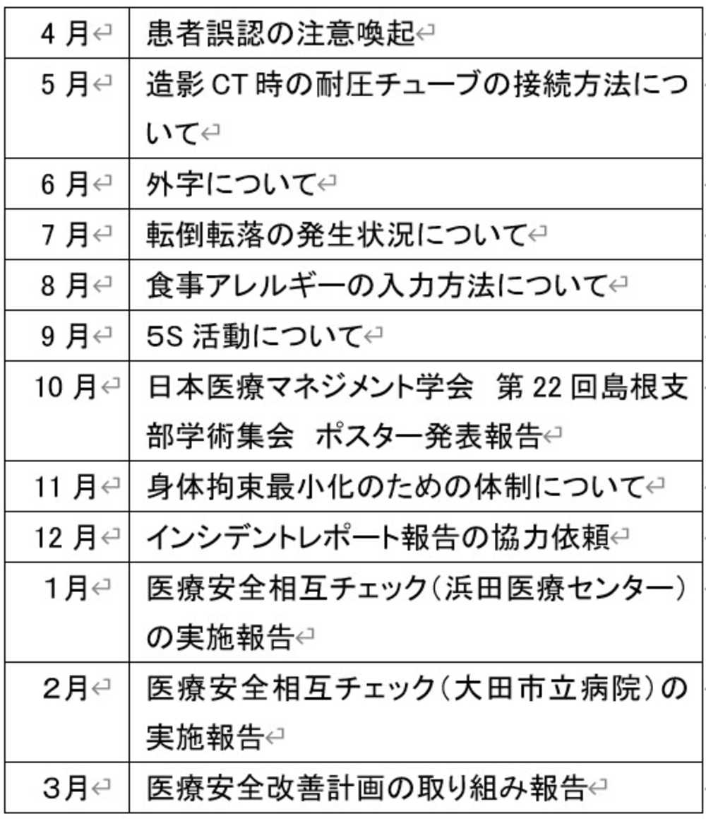 医療安全ニュースのテーマ 医療安全ニュースのテーマ