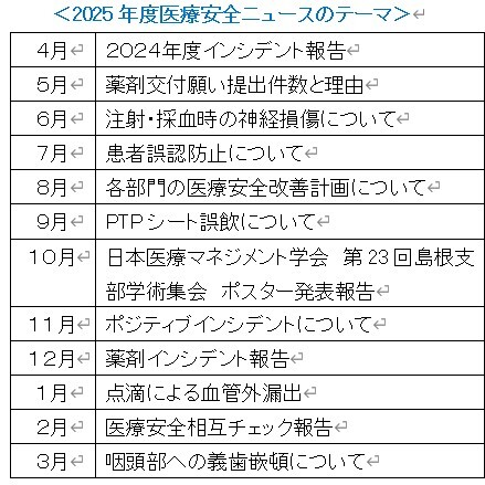 2025年度医療安全ニュースのテーマ