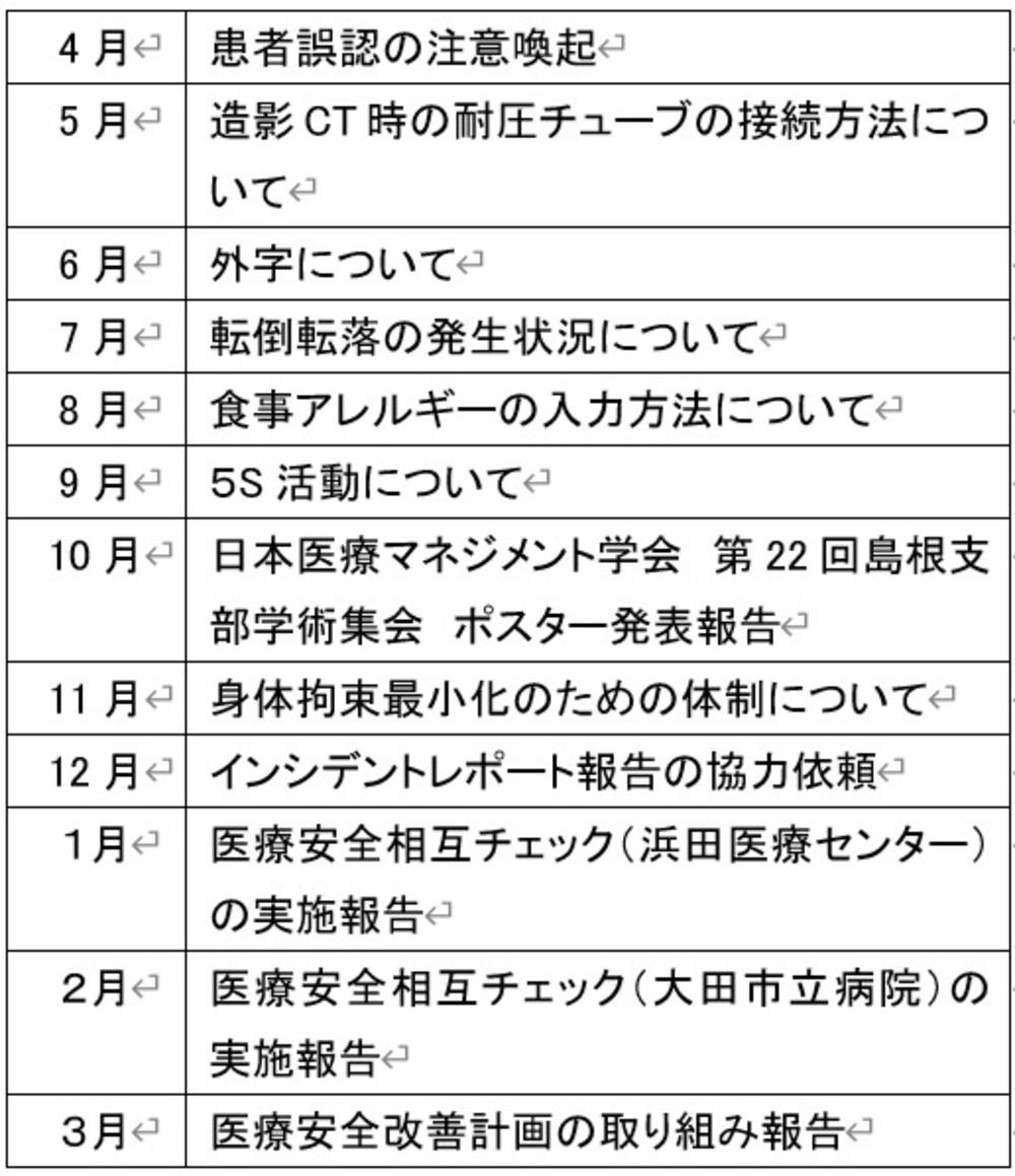 医療安全ニュースのテーマ 医療安全ニュースのテーマ